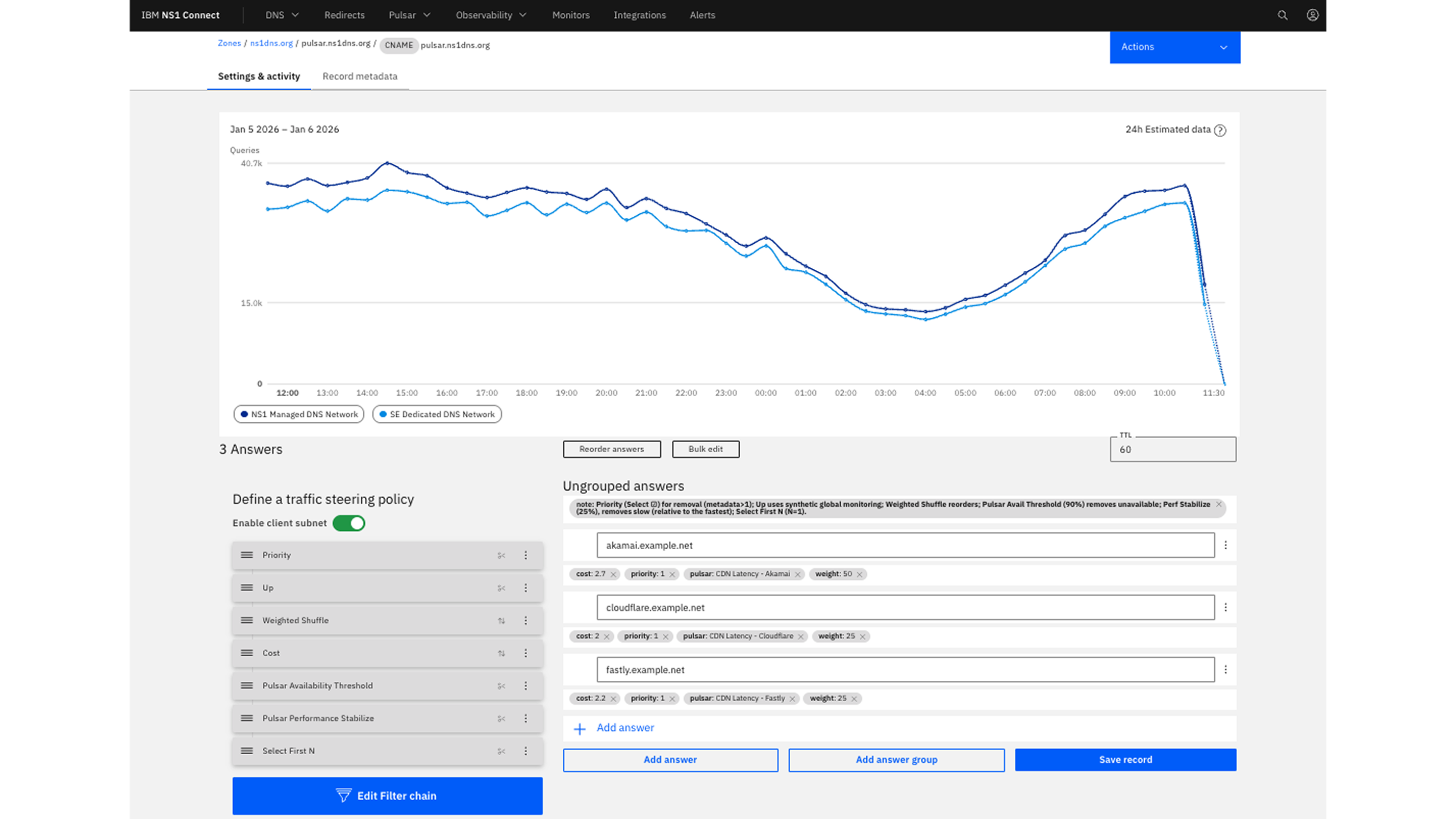 IBM NS1 Connect UI screenshot of Multi-CDN dashboard