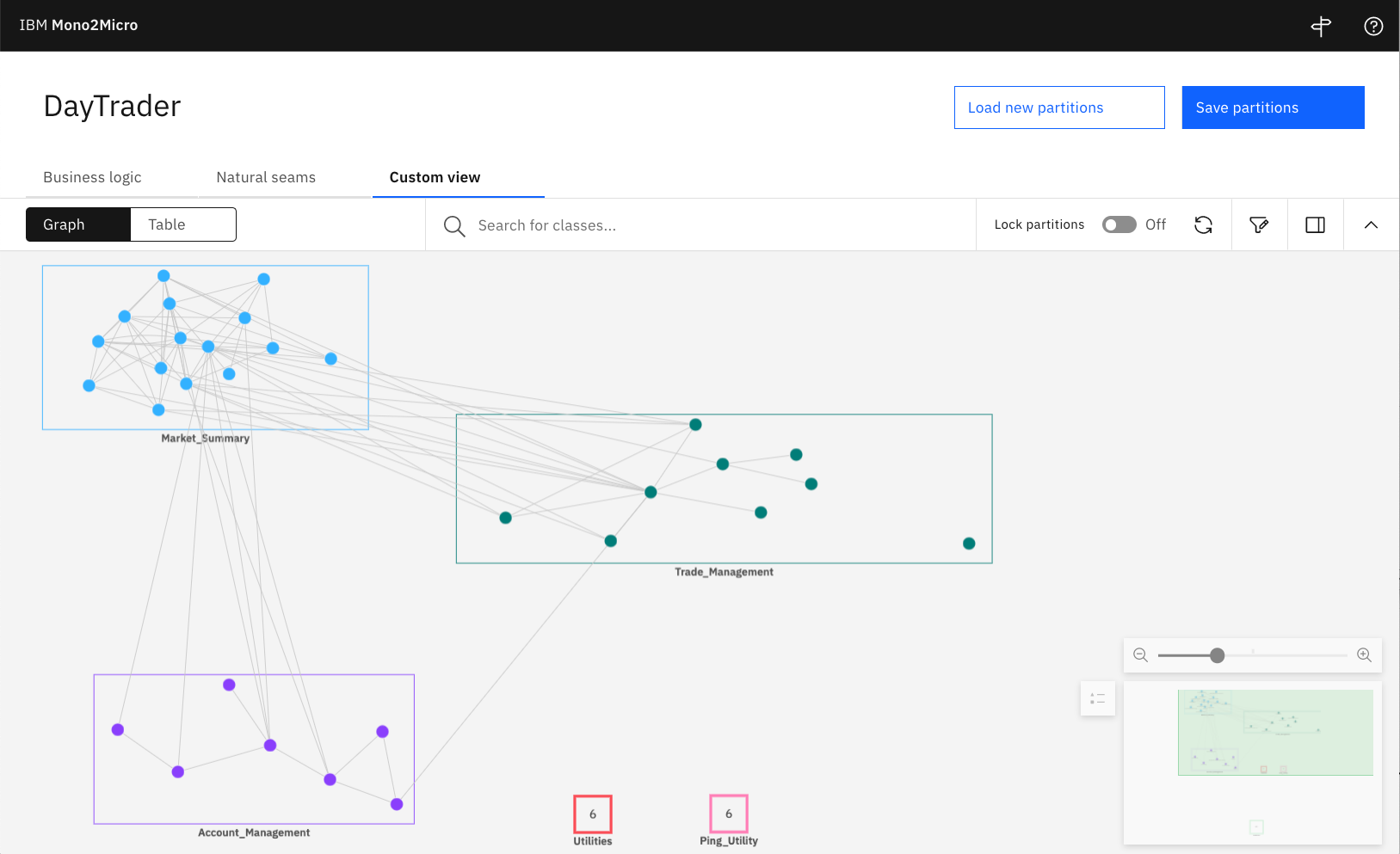 Mono2Micro UI showing classes grouped into potential microservices