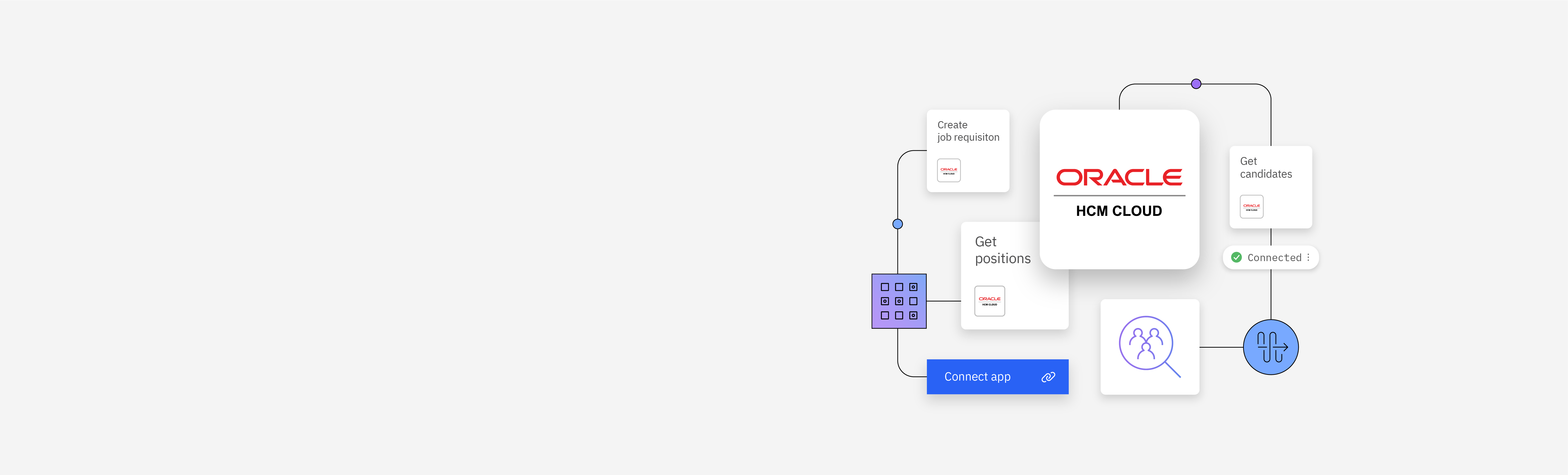 oracle hcm image integration