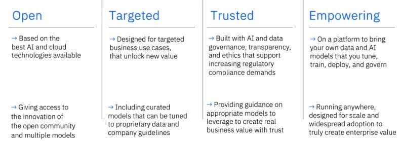 IBM watsonx platform’s four core principles