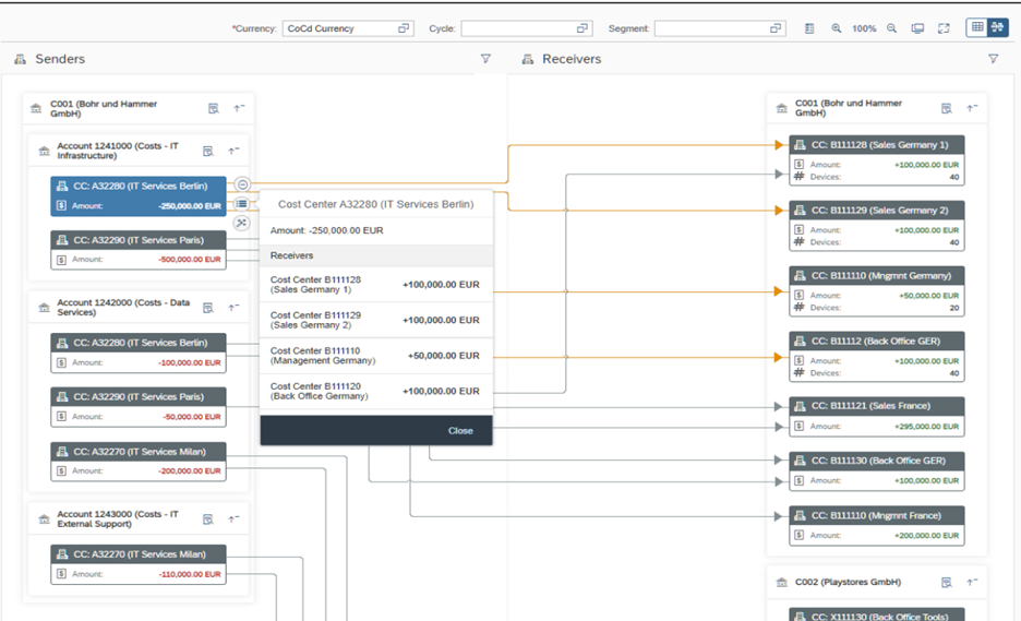 Image 5: Different Fiori applications can be used to configure, execute and review the end to end allocation flow.