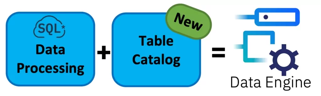 Illustration showing the integration of IBM Cloud Data Engine’s Hive Metastore with other big data processing services