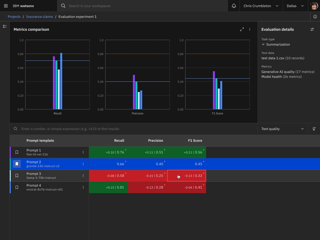 watsonx.governance Guardrails control panel