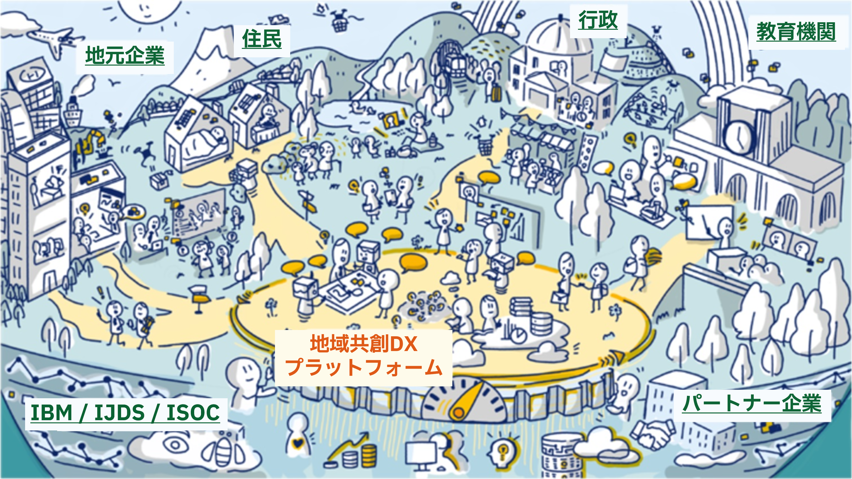 地域DXセンターと関係者をつなぐプラットフォーム