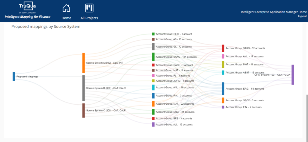 Figure 1: Visualization of mappings