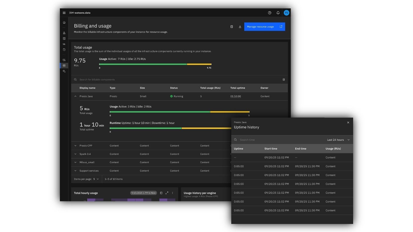 Dashboard da IU de transparência de uso de FinOps