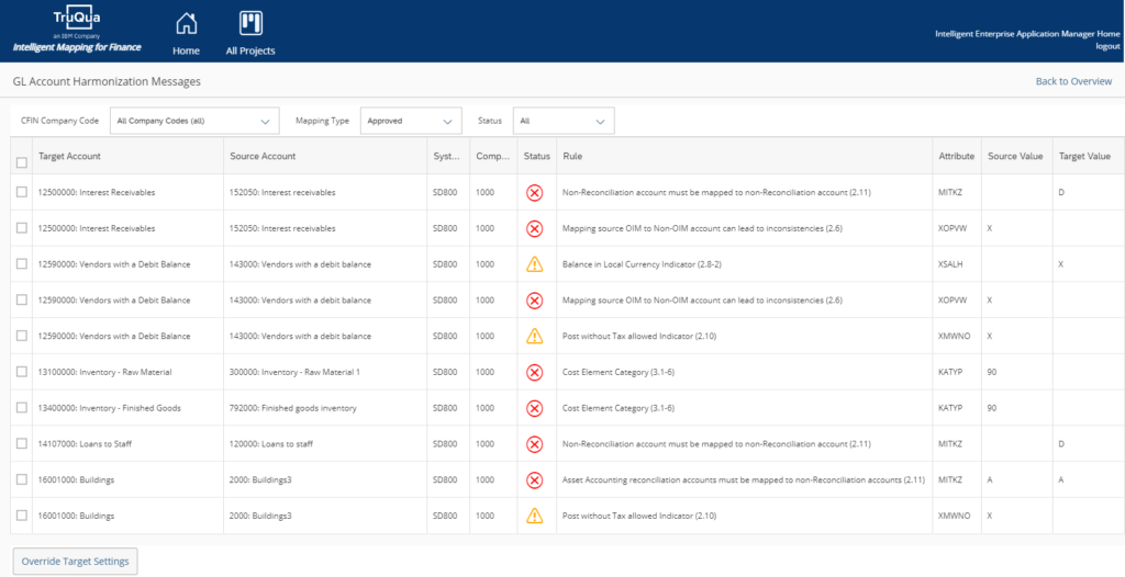 Figure 4: A view displays errors between mapped accounts with inconsistent settings.