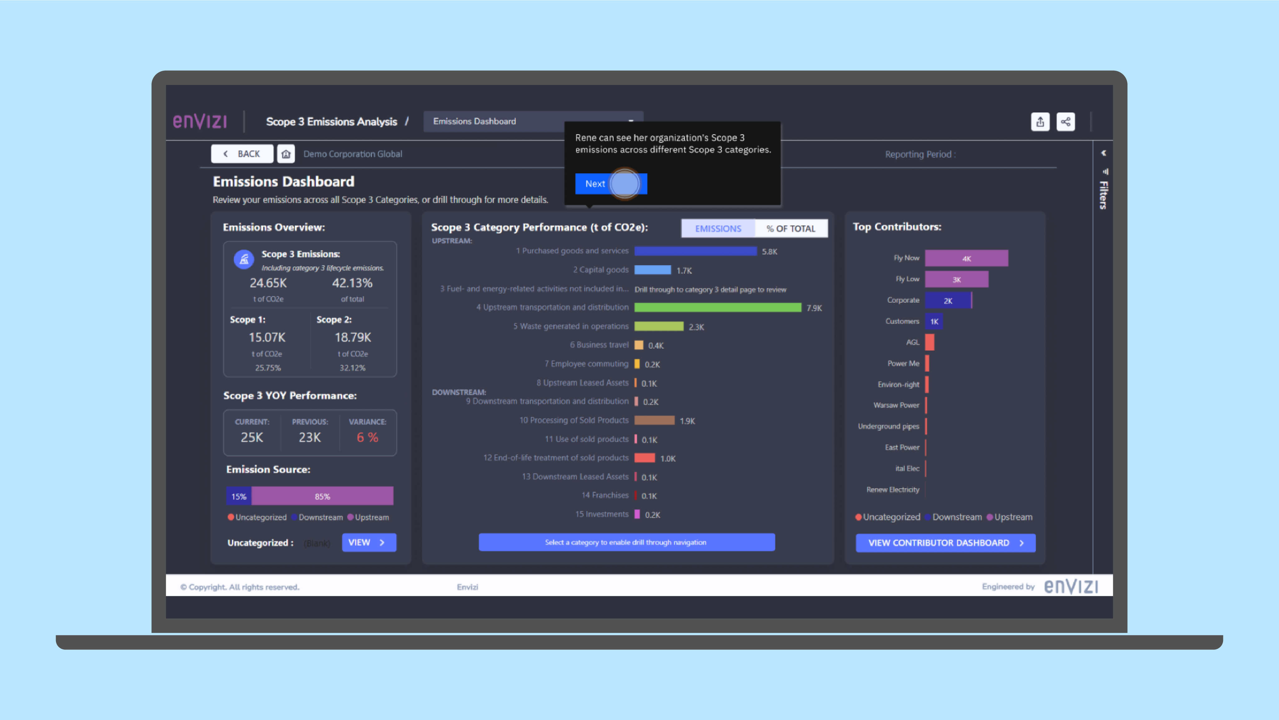 Envizi — Software Overview