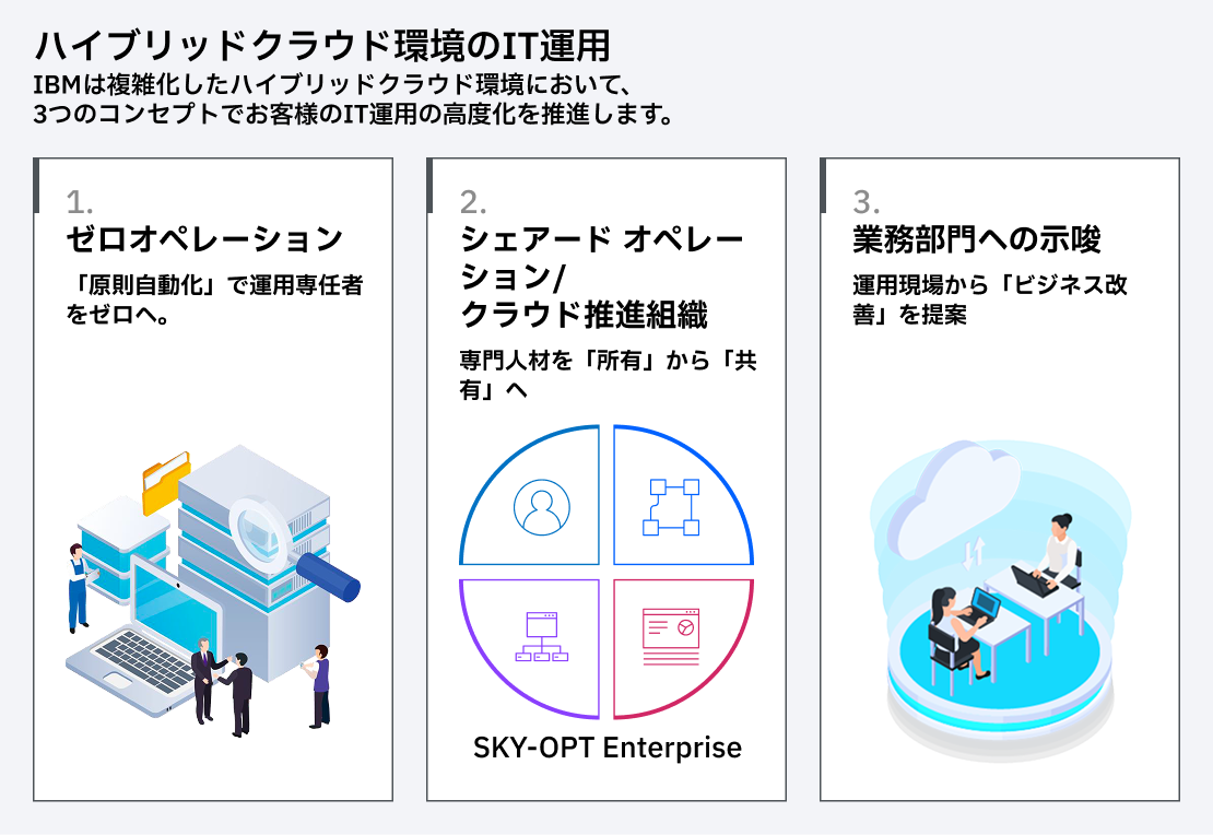 ハイブリッドクラウド環境におけるIT運用