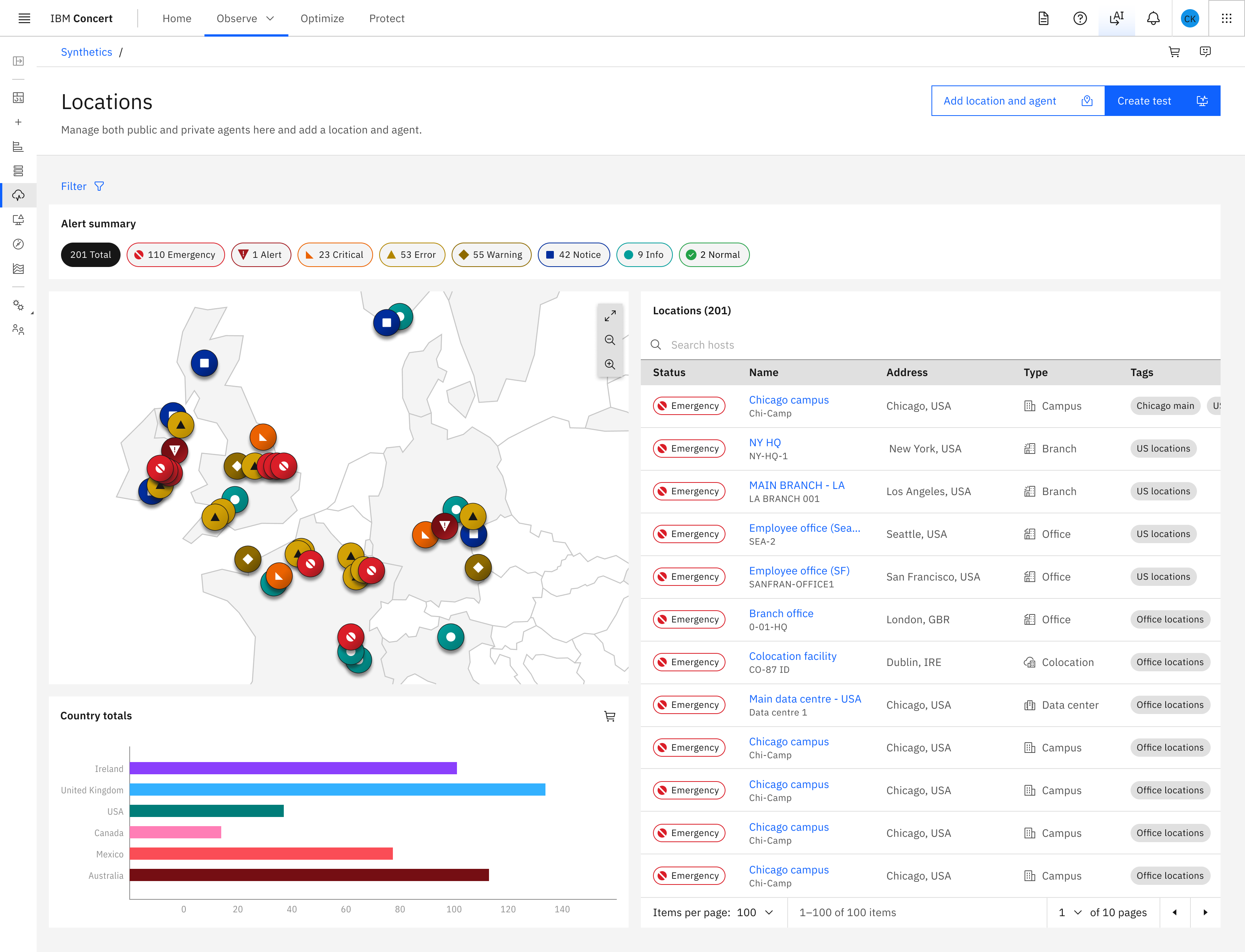 IBM Concert Optimize Data Center dashboard screenshot