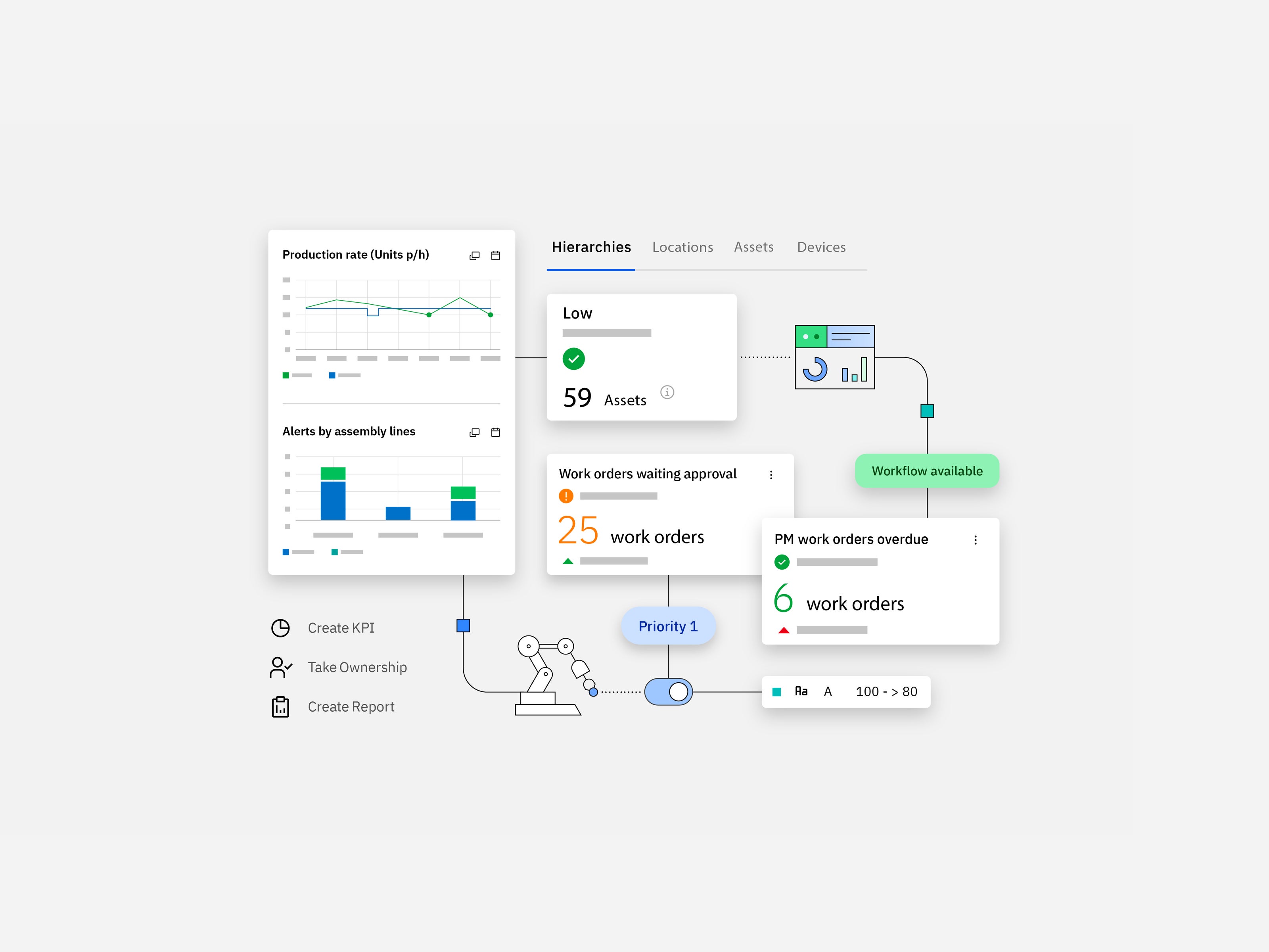 Dashboard showcasing workflow management tools and data visualizations