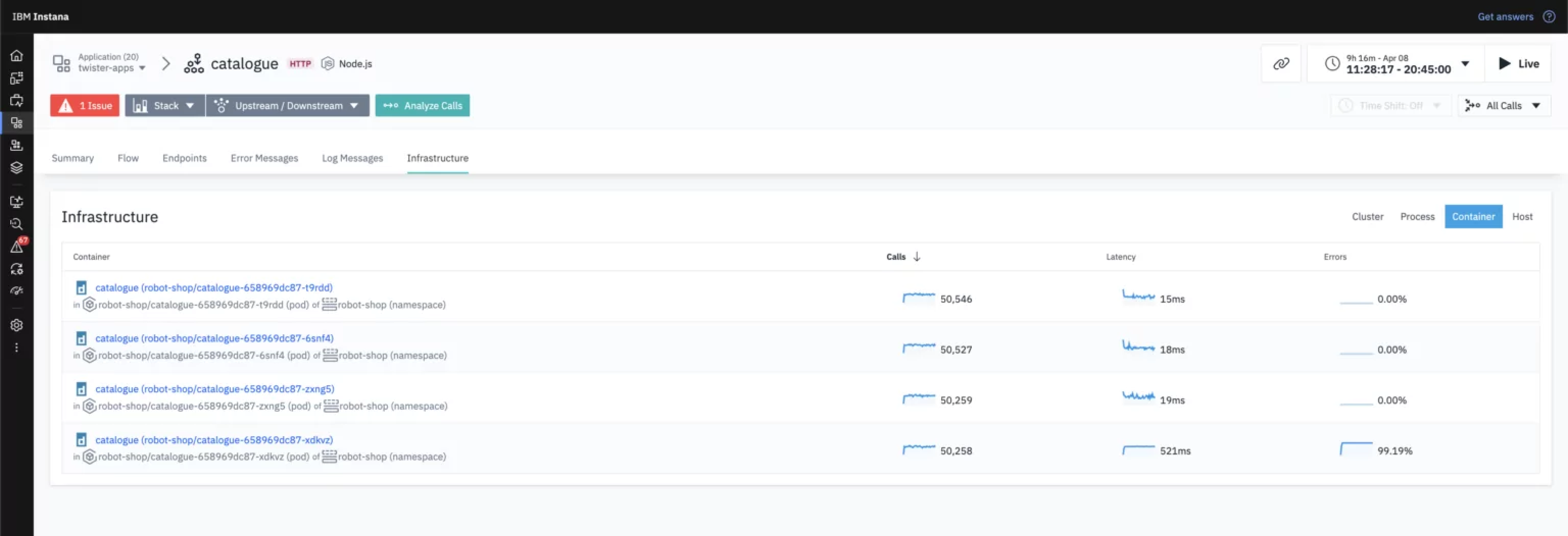 Screenshot displaying the infrastructure metrics dashboard 