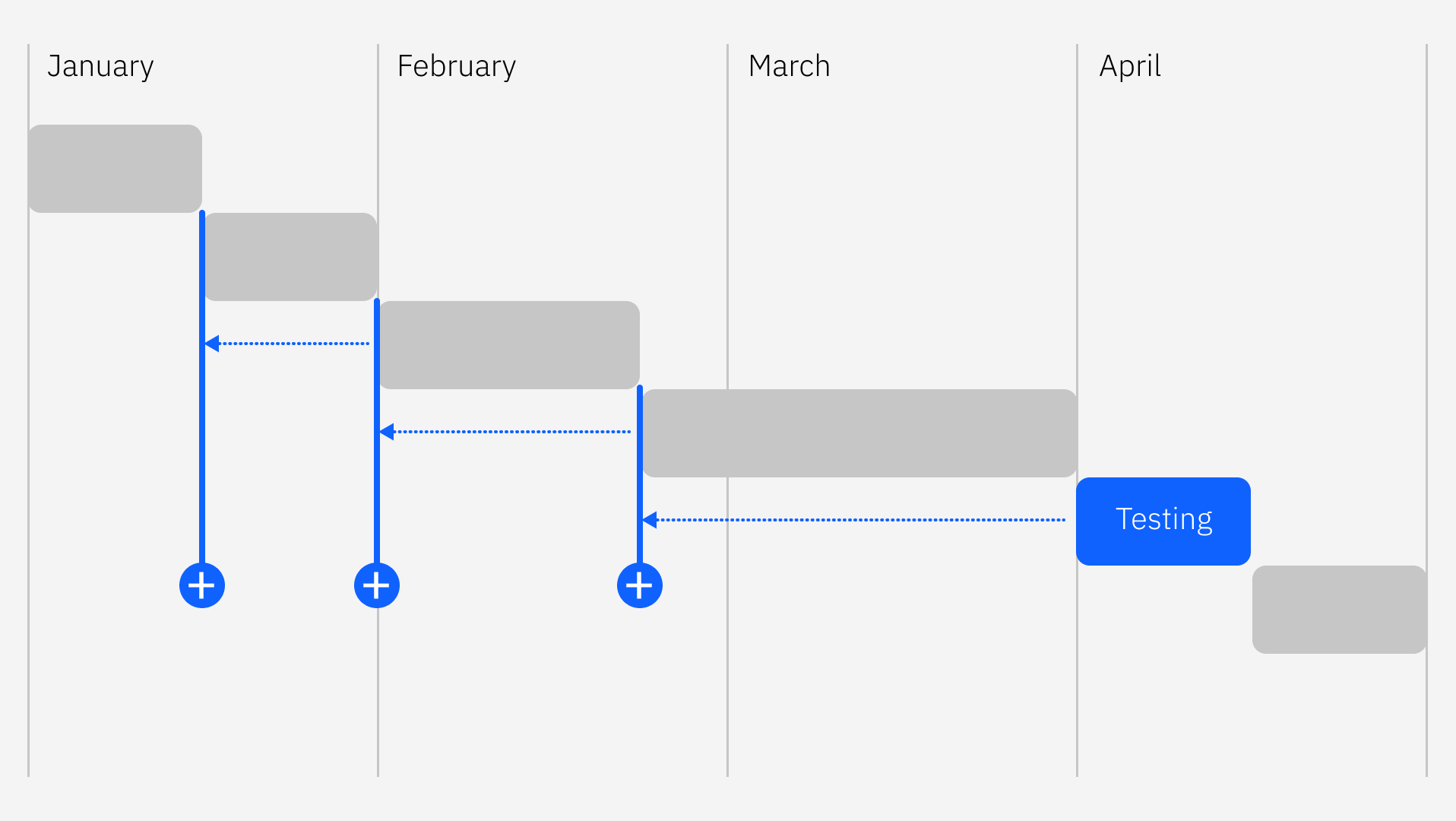 shift left diagram