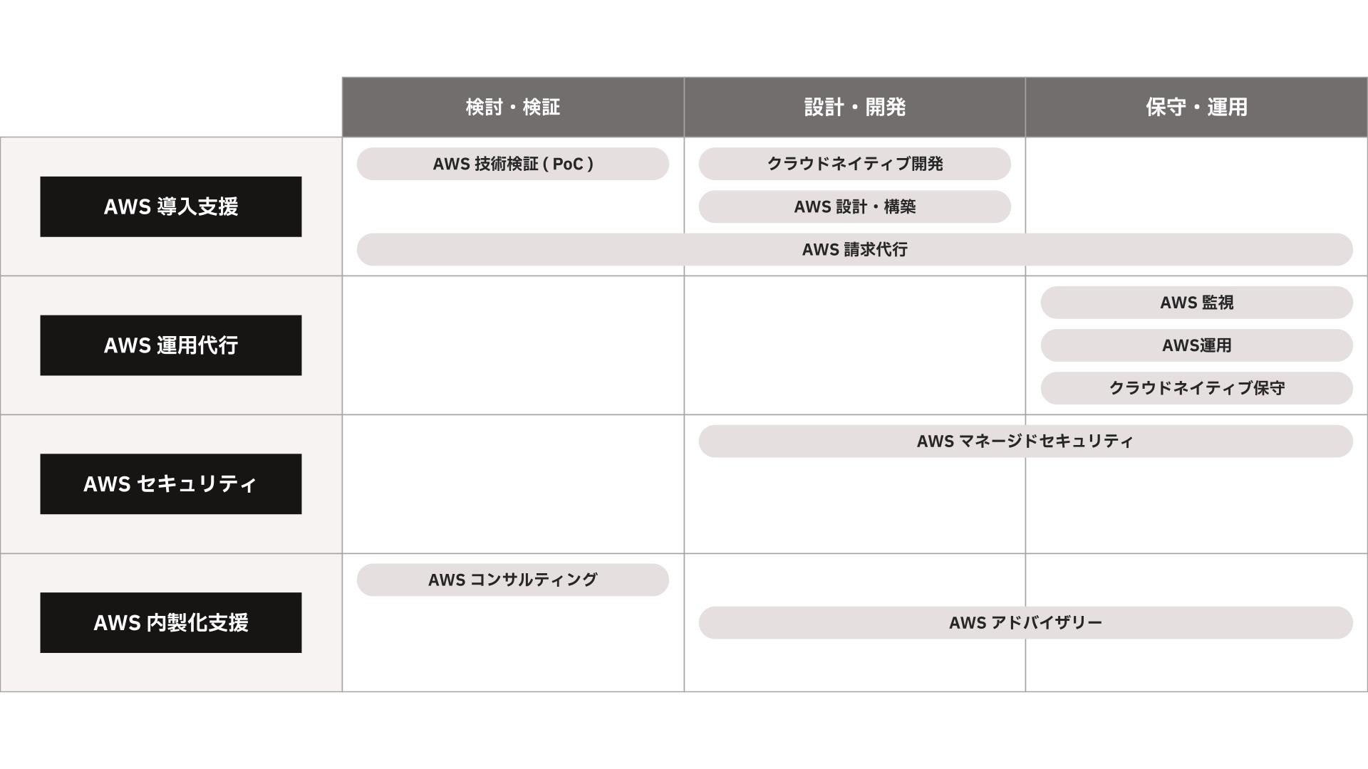 IBM SKY-OPT サービス全体像の説明画像