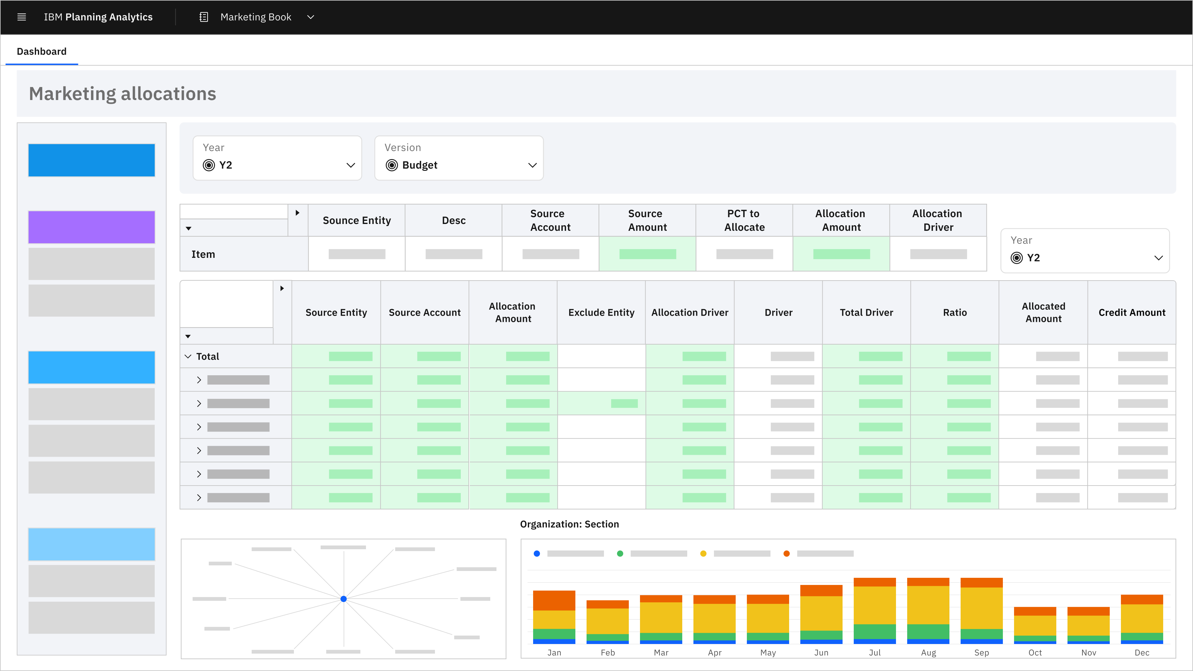 Screenshot of resource management dashboard in IBM Planning Analytics