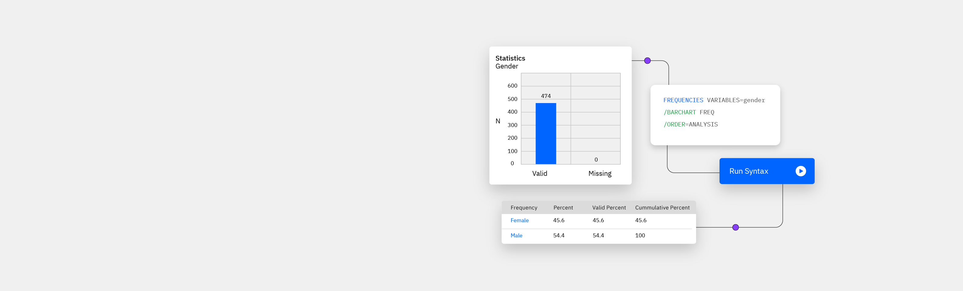 IBM SPSS Statistics - Resources