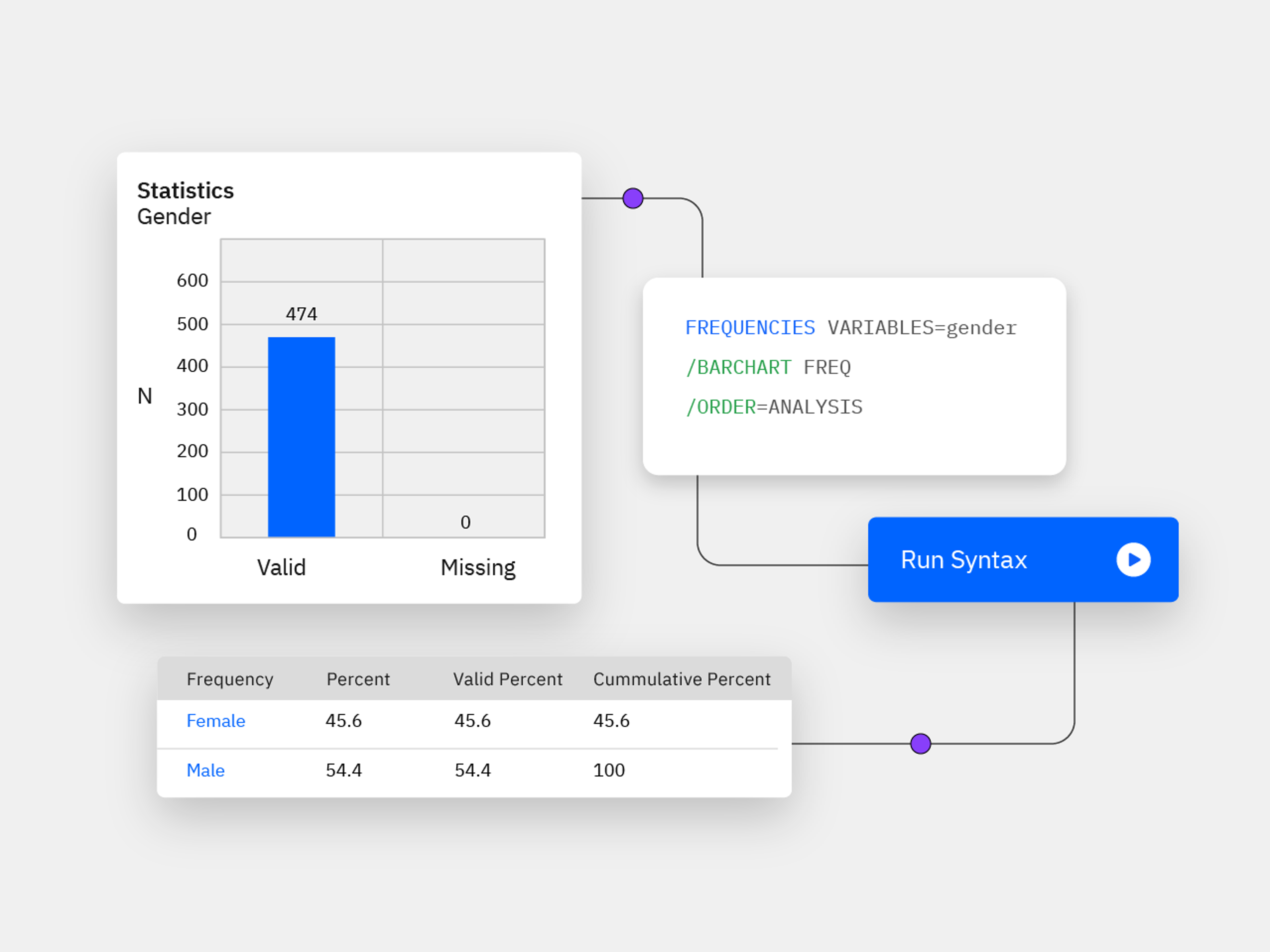 IBM SPSS Statistics 19.0 3枚セット IBM SPSS Statistics - 参考情報