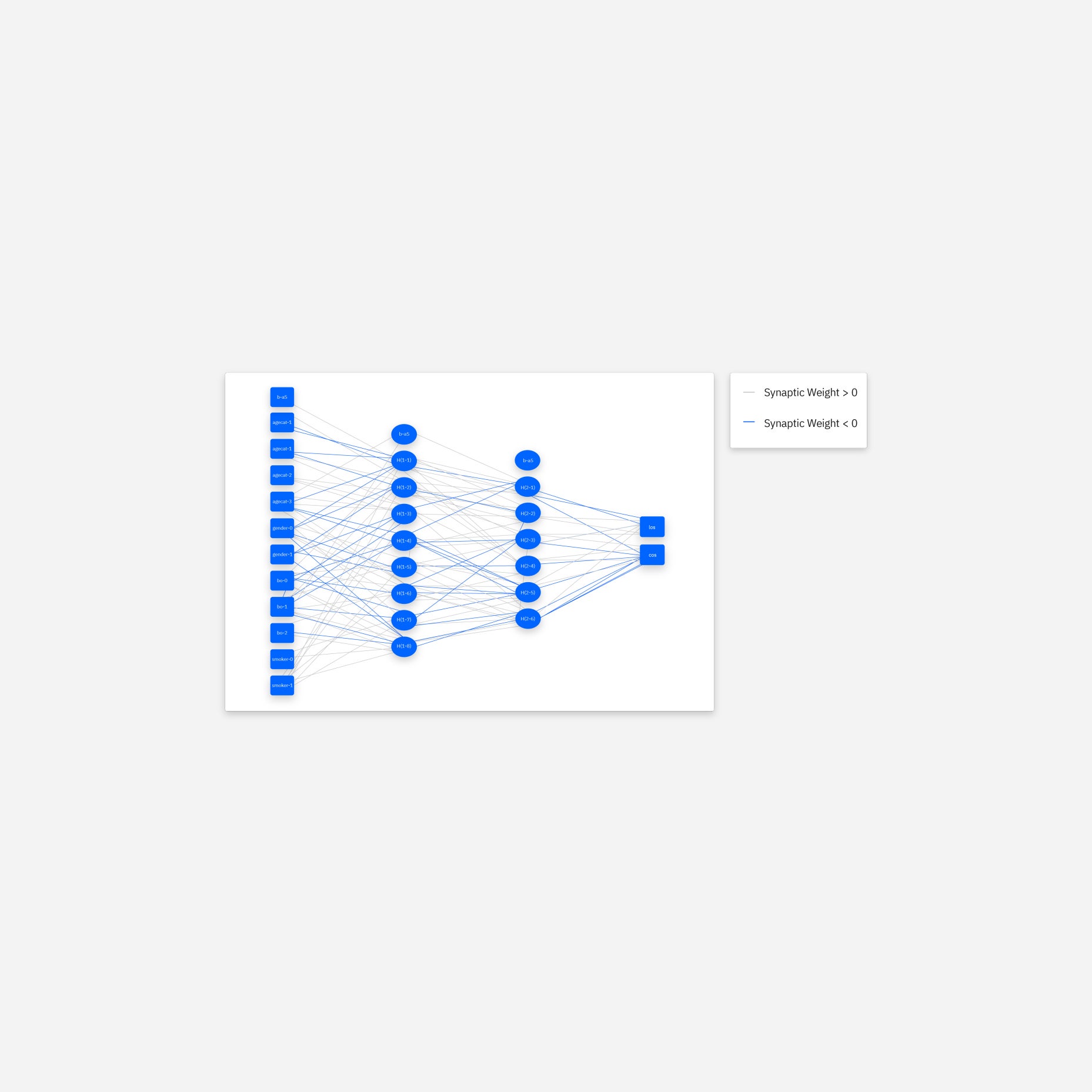 Visualisation d’un tableau de bord analytique avec des graphiques linéaires et des points de données représentant une analyse statistique