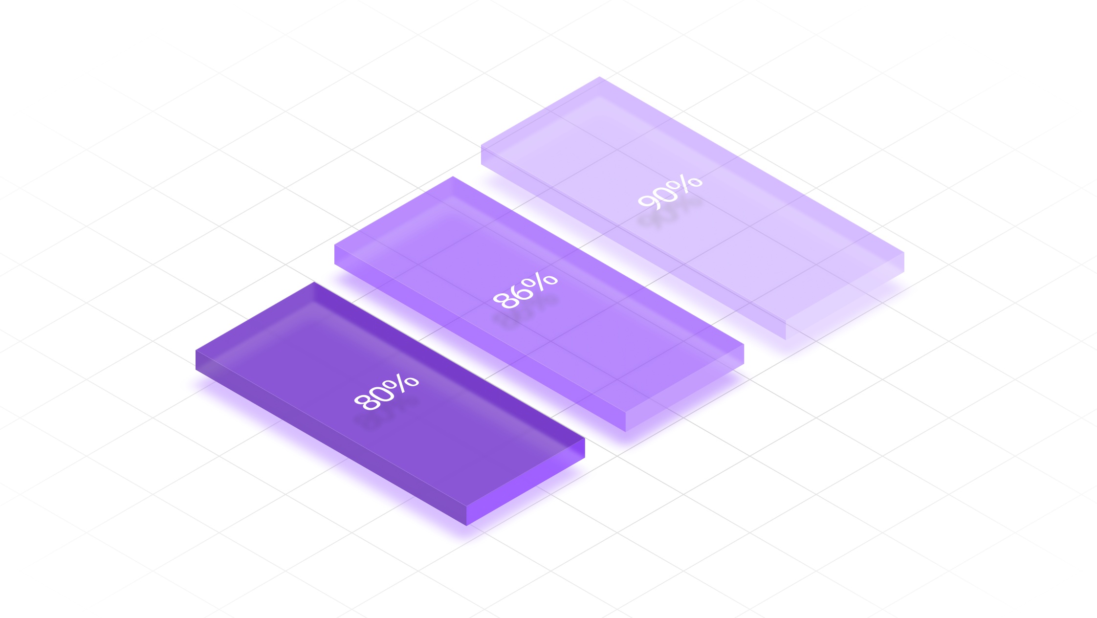 Isometric illustration of three layered purple blocks with percentage values