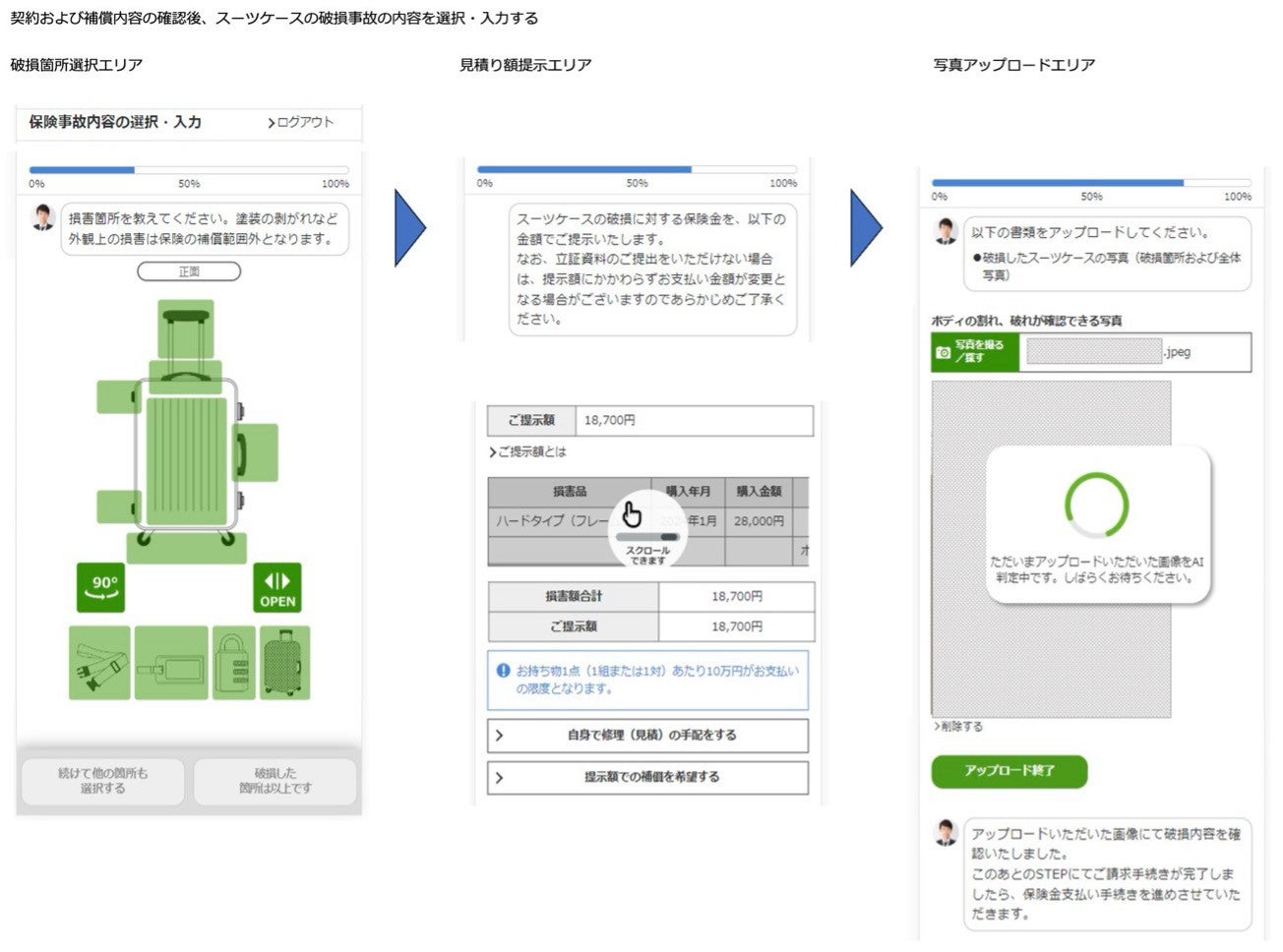 緑色のスーツケースとさまざまなアイコンを特徴とする、荷物のグラフィックとテキストを備えた日本の Web サイト。