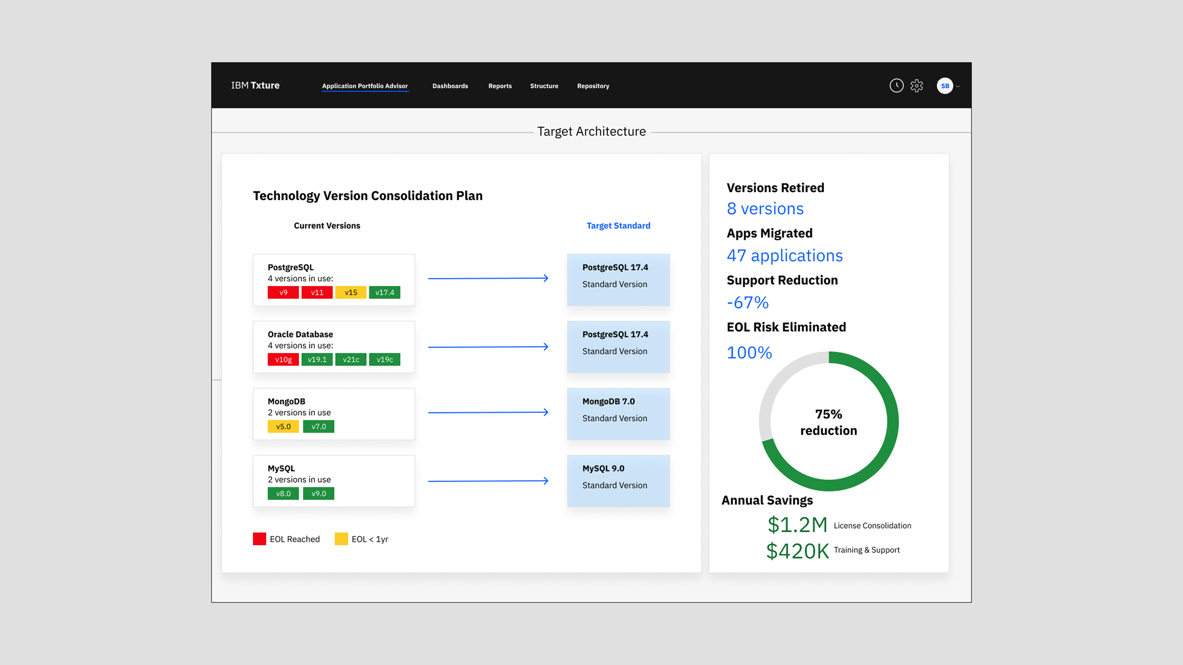 IBM Txture screenshot: tech standardization