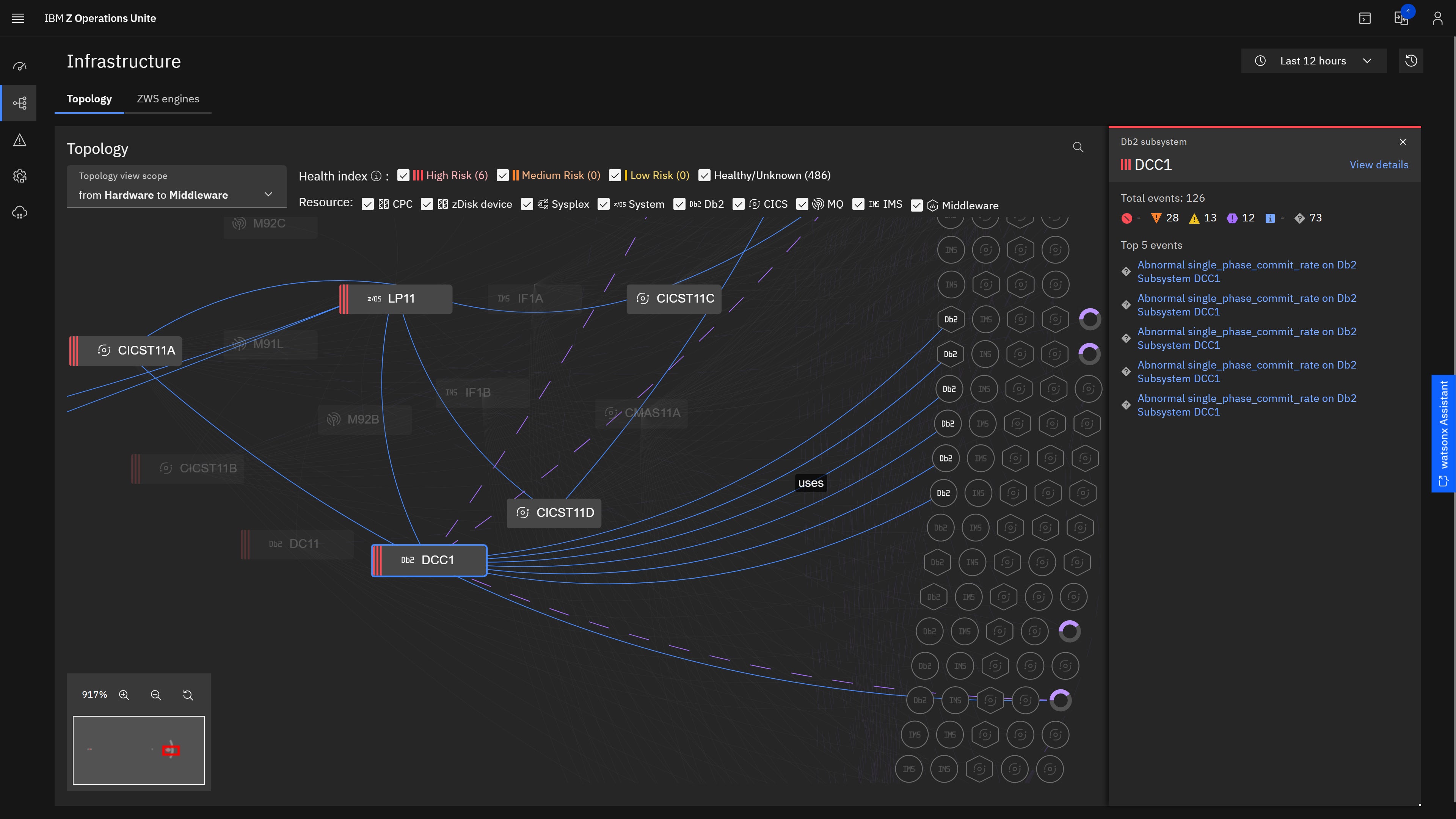 transaction-level-topology?fmt