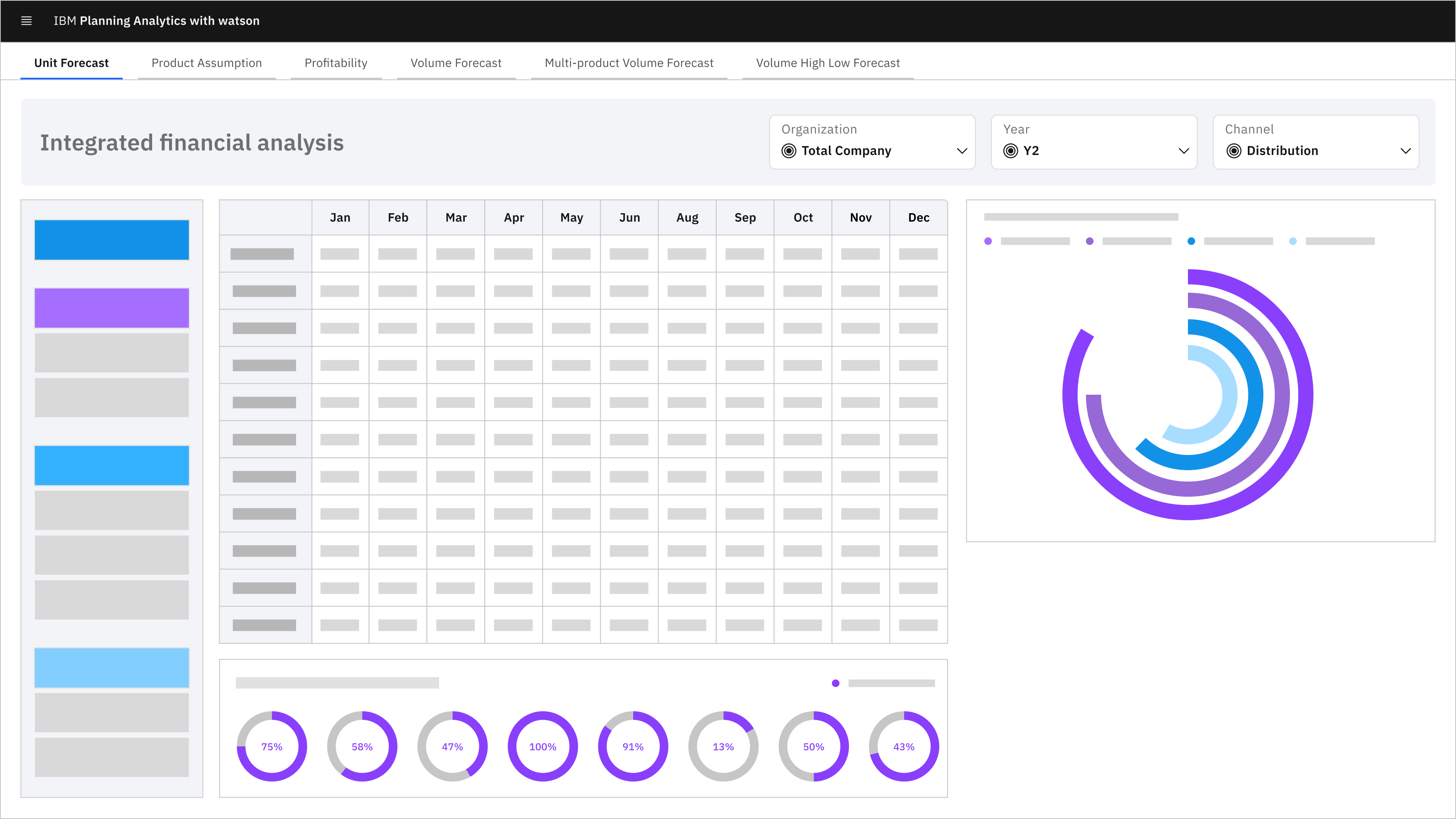 Screenshot Unit Forecast for IBM Planning Analytics UI dashboard