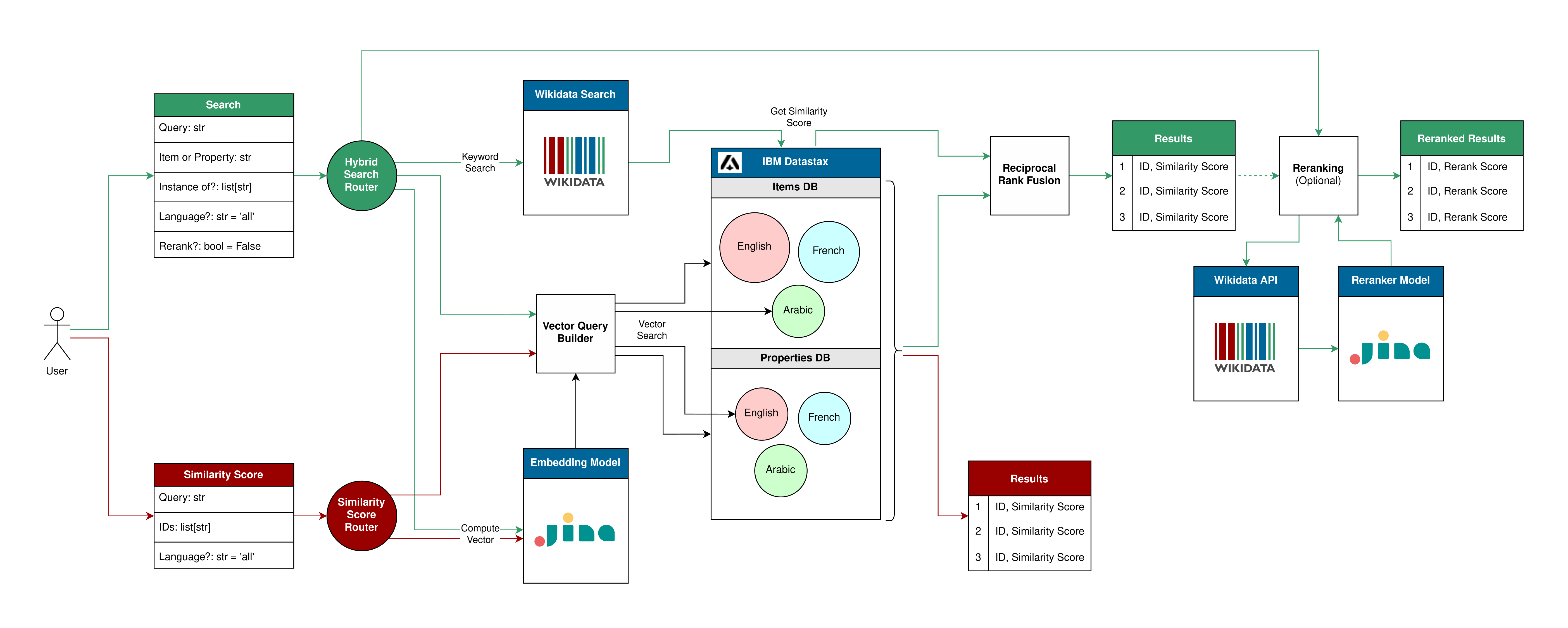 Hybrid and multicloud AI: An architecture pattern, not a compromise | IBM